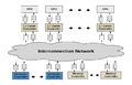 Interconnection network.jpg