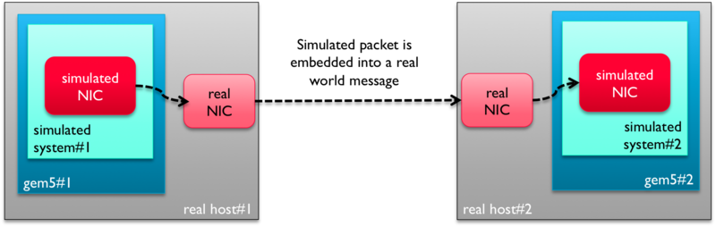 File:Packet-forwarding-highlevel.png