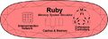Ruby overview.jpg