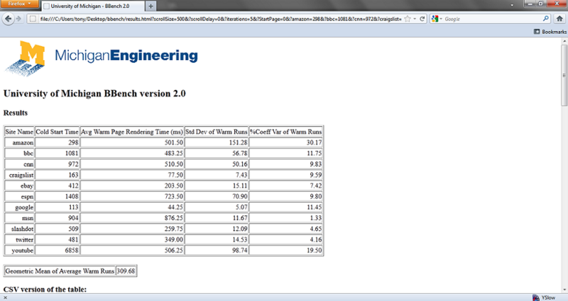 File:Bbench results.png