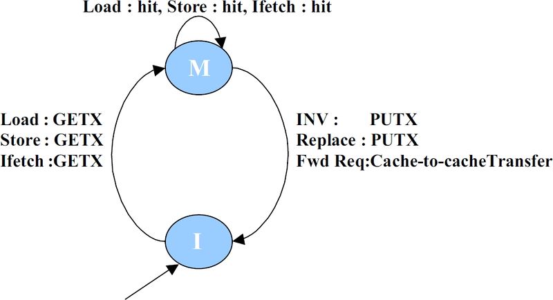 File:MI example cache FSM.jpg