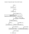Gem5 initialization call sequence.png