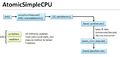 AtomicSimpleCPU.jpg
