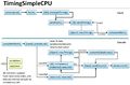 TimingSimpleCPU.jpg