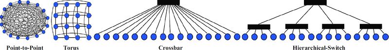 File:Topology overview.jpg
